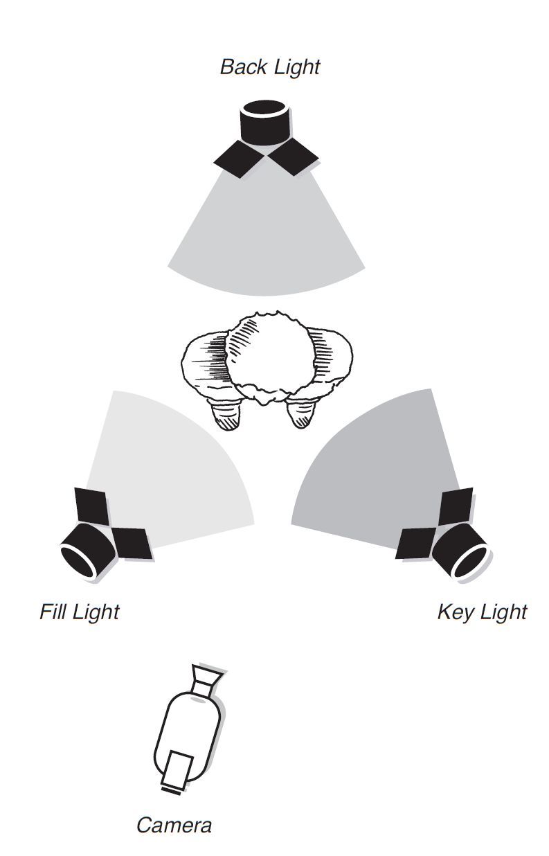 what is fill light
