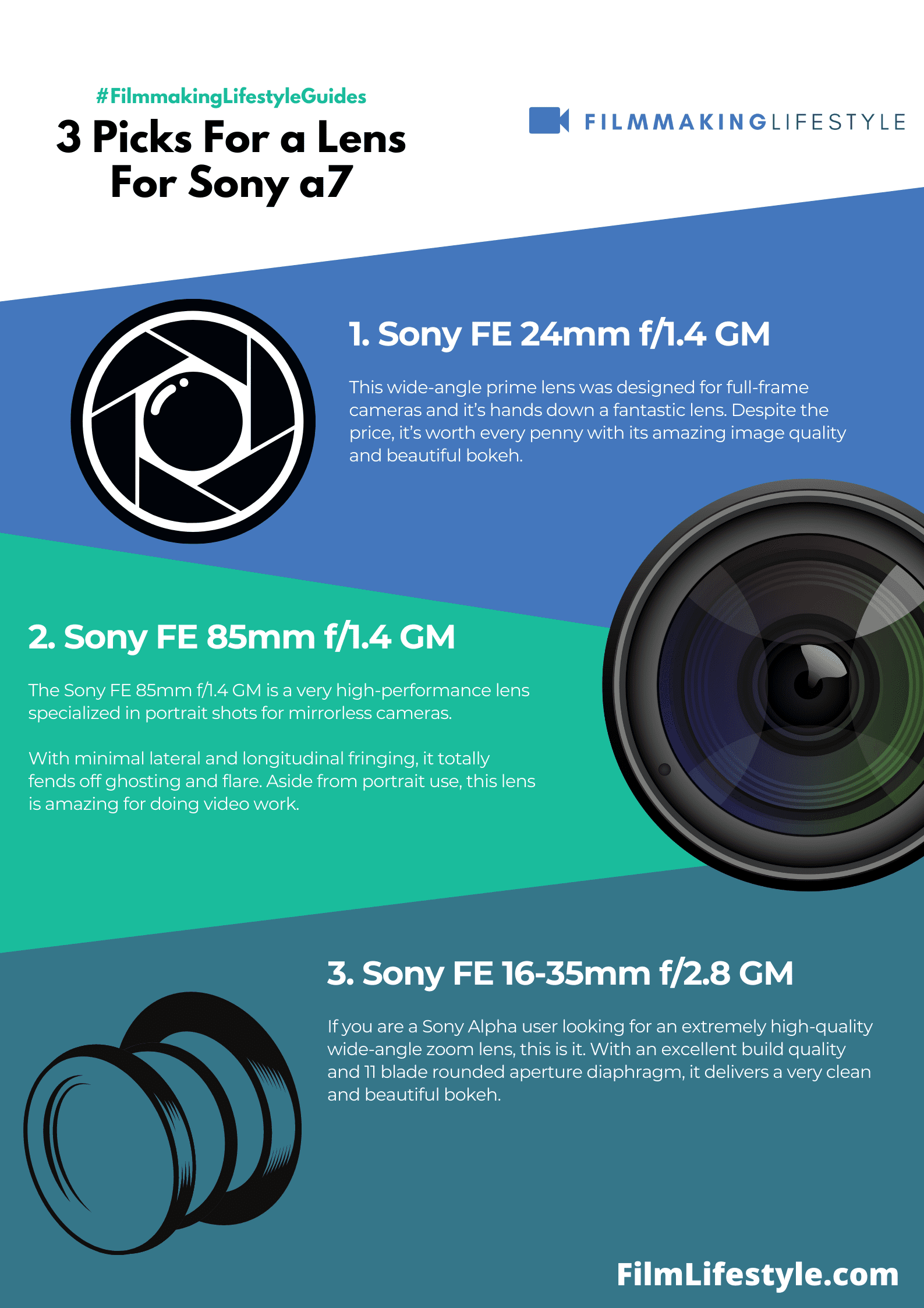 Best Lens For Sony a7