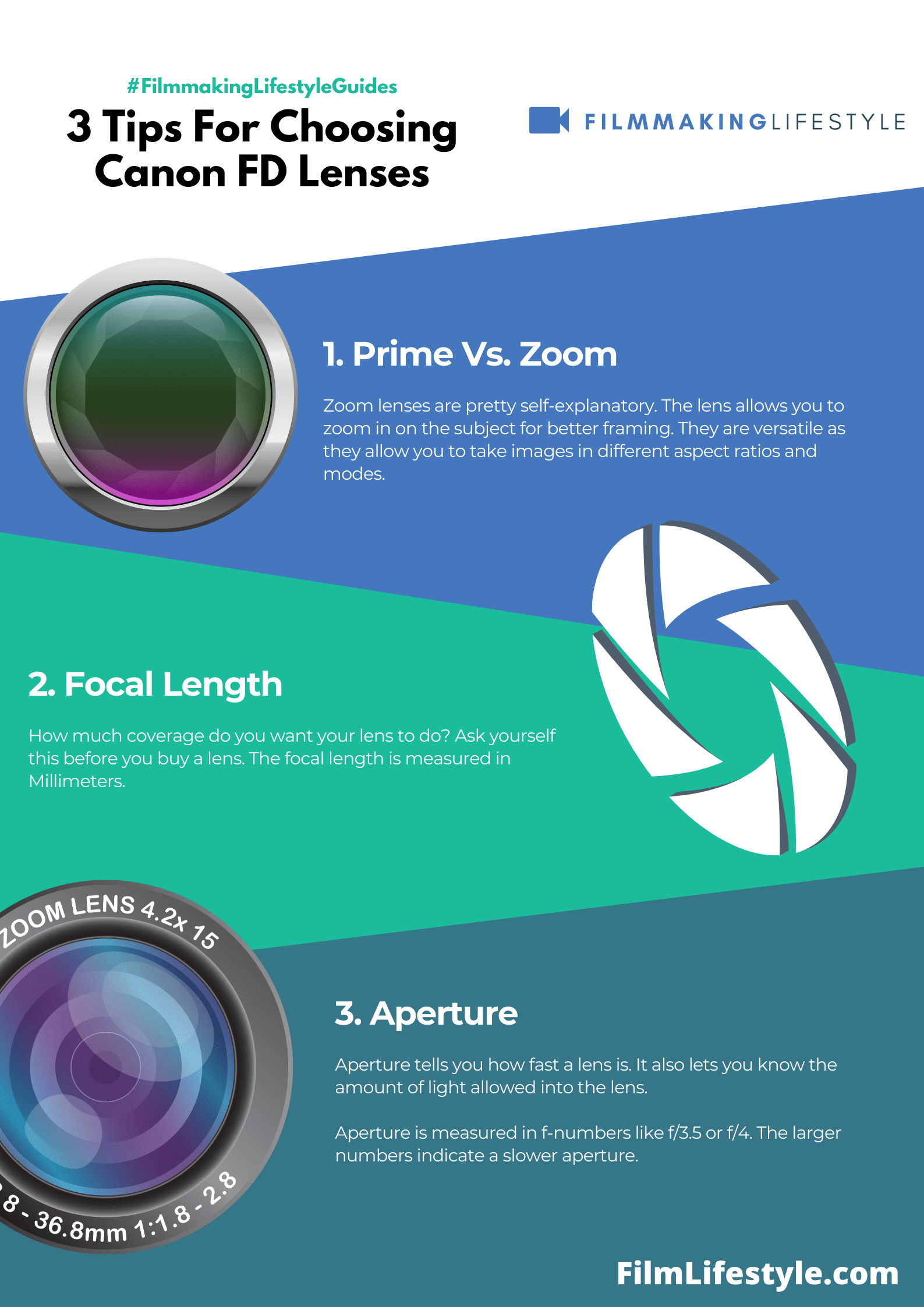 Best Canon FD Lenses