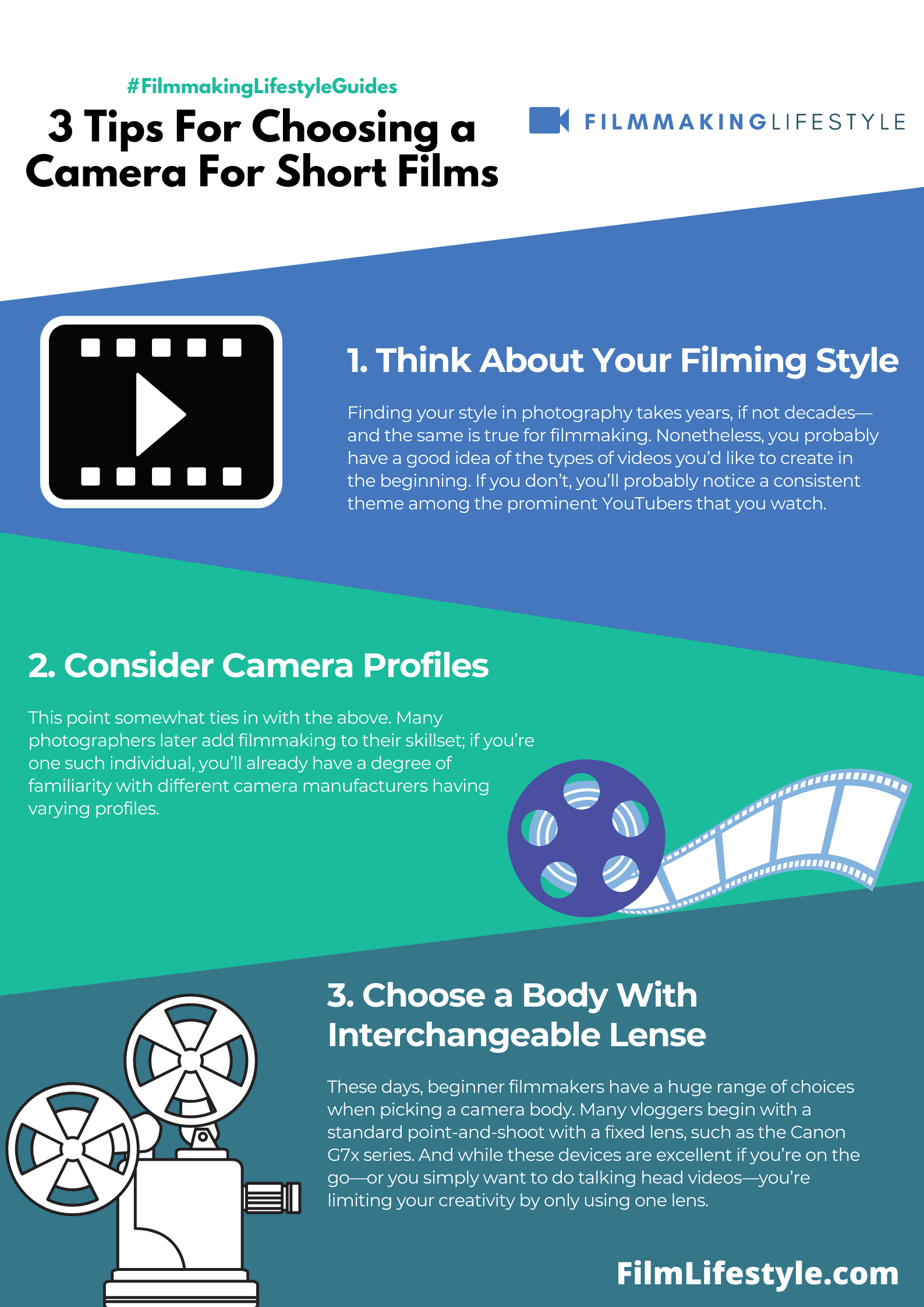 Best Camera For Short Films